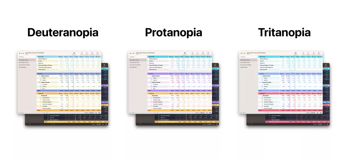 Color themes specially designed for deuteranopia, protanopia, and tritanopia