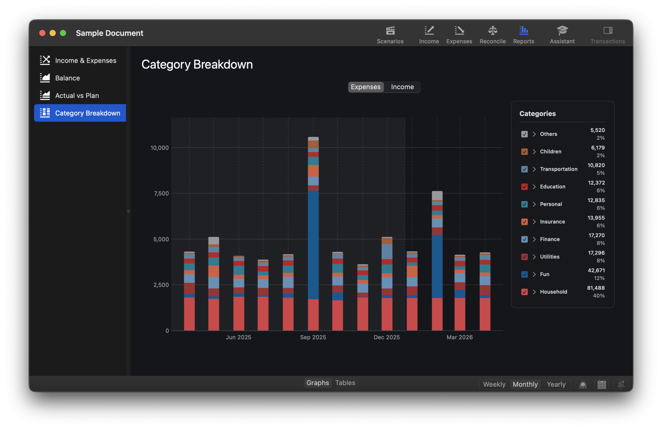Category Breakdown, Graph example 